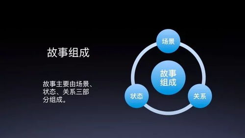 故事工廠在DuerOS技能開發(fā)中的應(yīng)用及2019 AI開發(fā)者大會公開課解讀